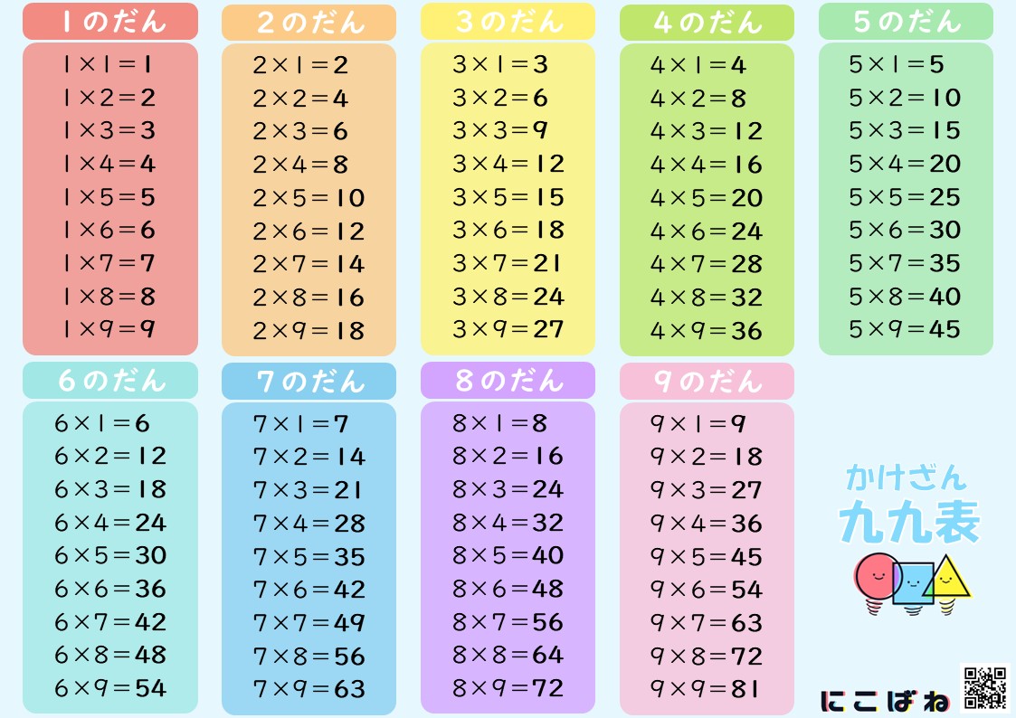 【学習ポスター】かけ算の九九表｜小学2年生向け - 無料学習プリントサイト｜にこばね